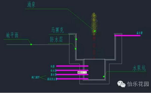 青島庭院設(shè)計(jì)工藝解析—涌泉系統(tǒng)